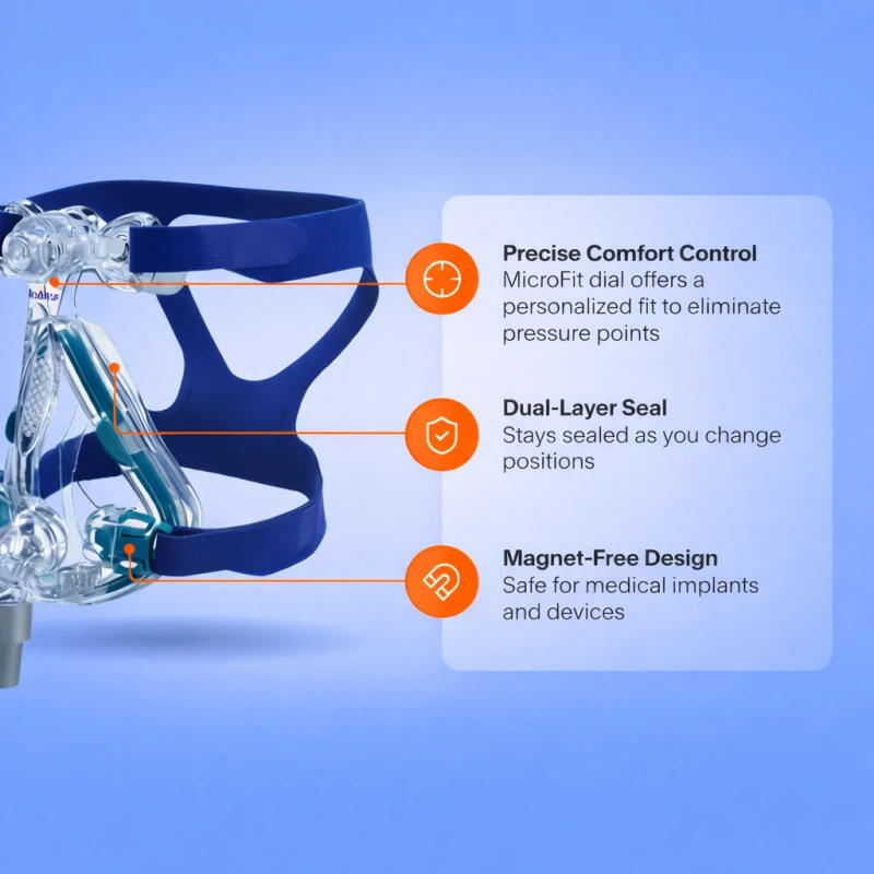 Vitera full face mask parts clips and support