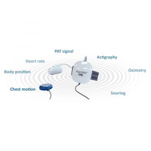 WatchPAT ONE Home Sleep Study Features