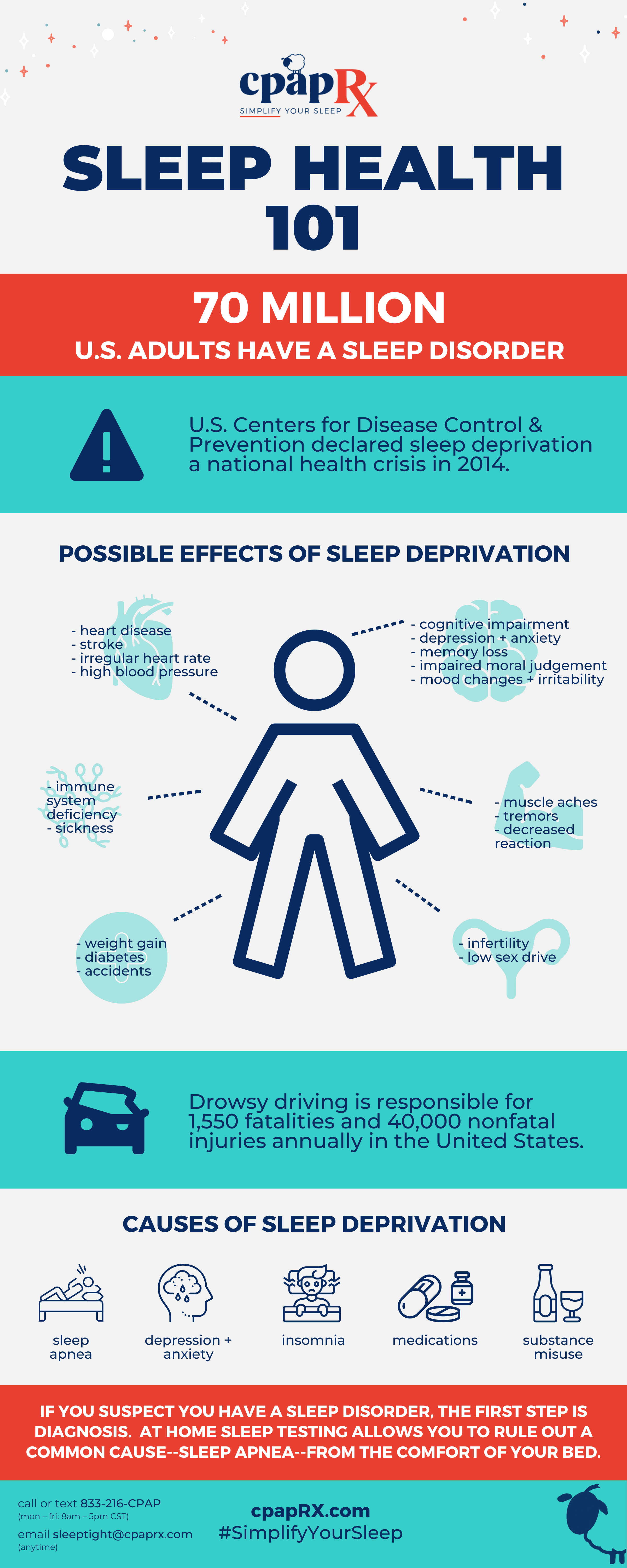 Sleep Health 101 Infographic - cpapRX