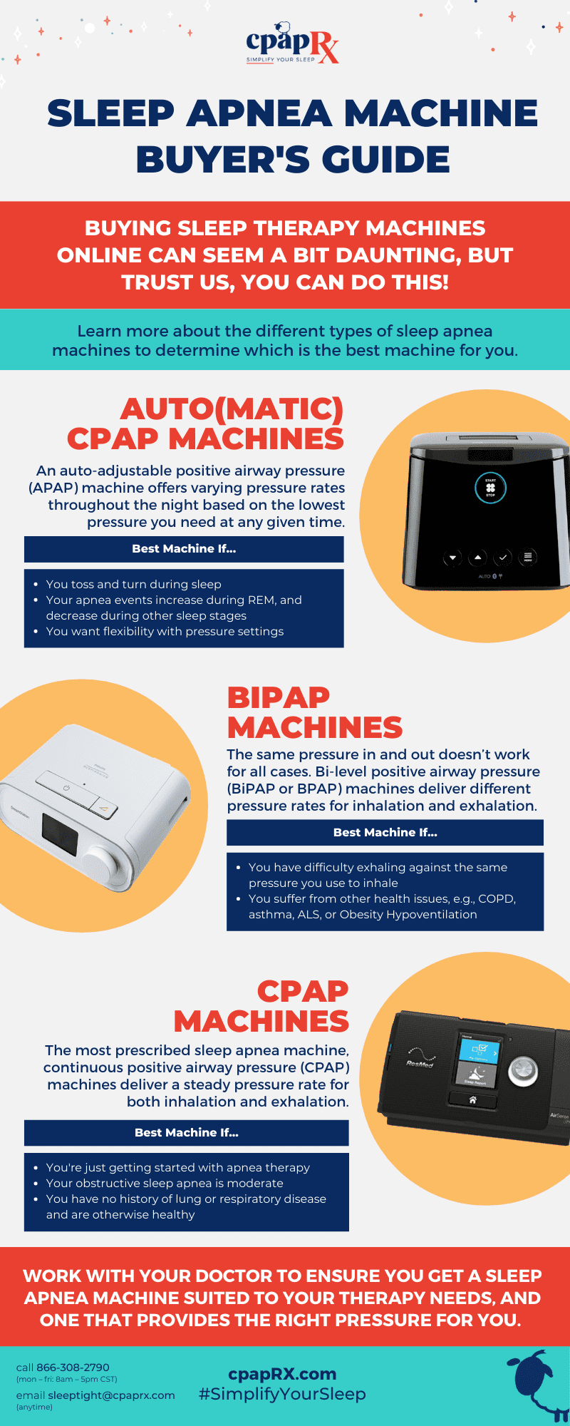 Sleep Apnea Machine Buyer's Guide - cpapRX Infographic
