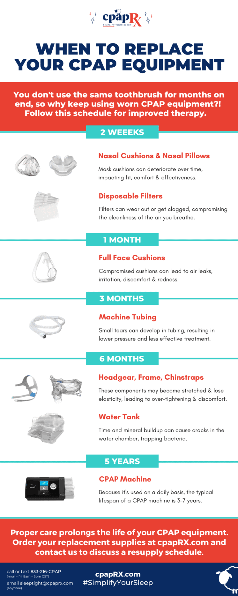 When to Replace CPAP Supplies CPAP Resupply Schedule