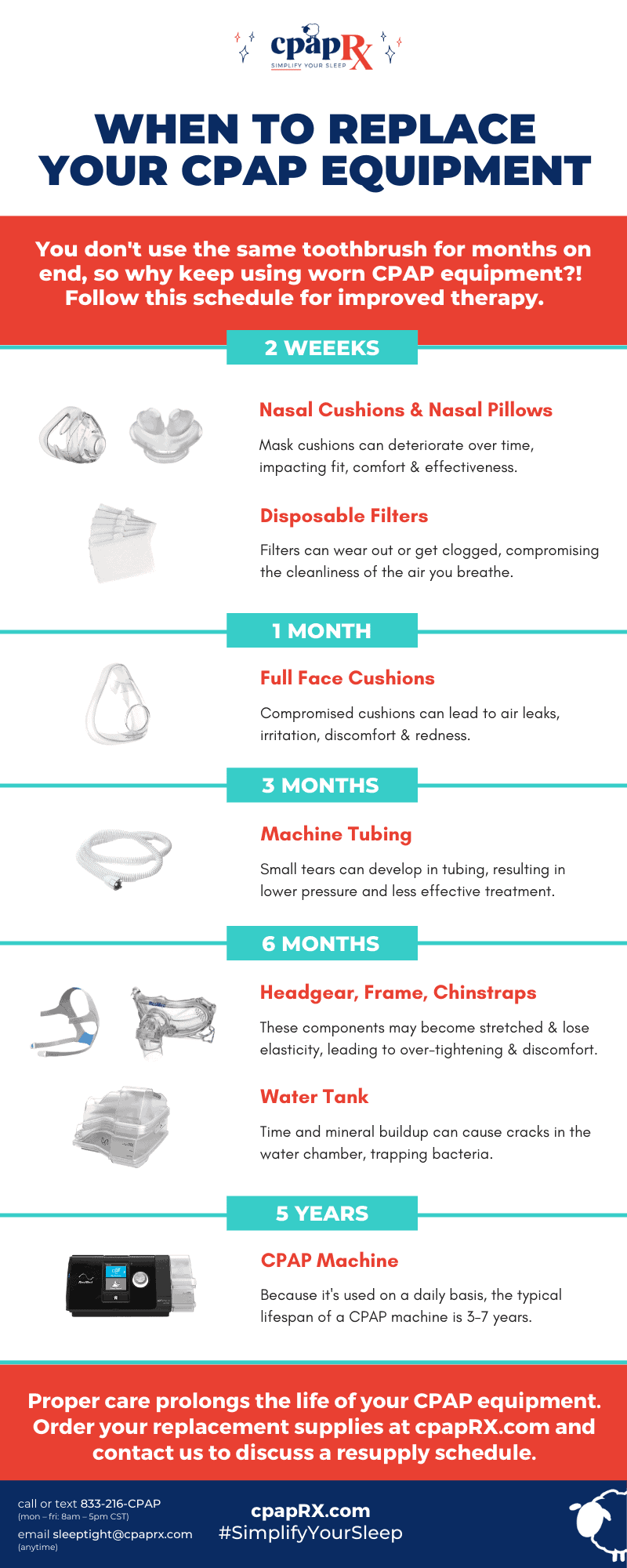 When to Replace Your CPAP Supplies - CPAP Replacement Schedule