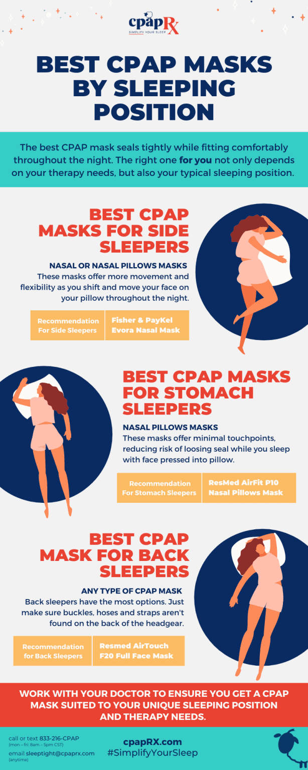 Best CPAP Mask by Sleeping Position cpapRX